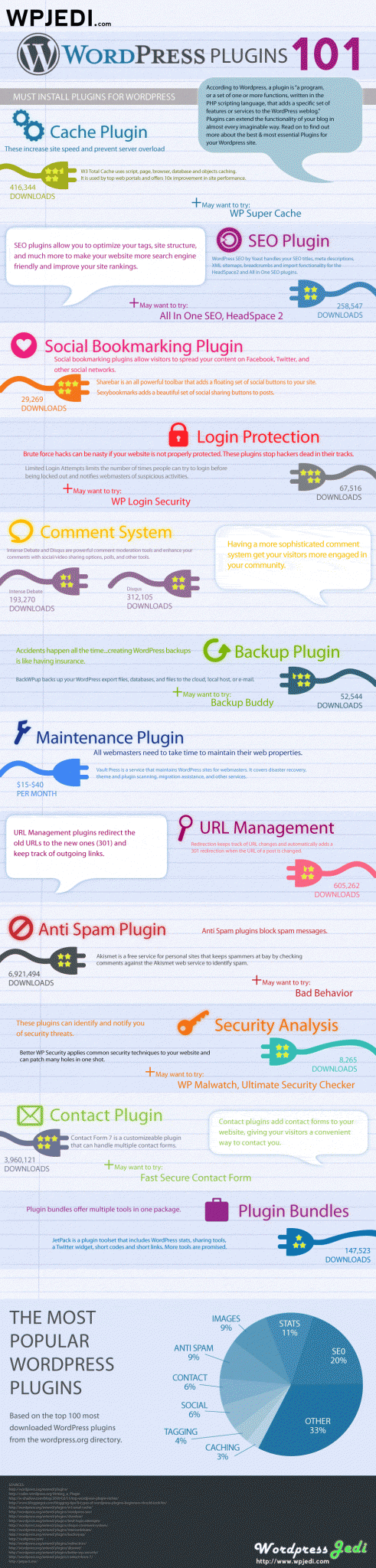 Infographic: WordPress plugins 101