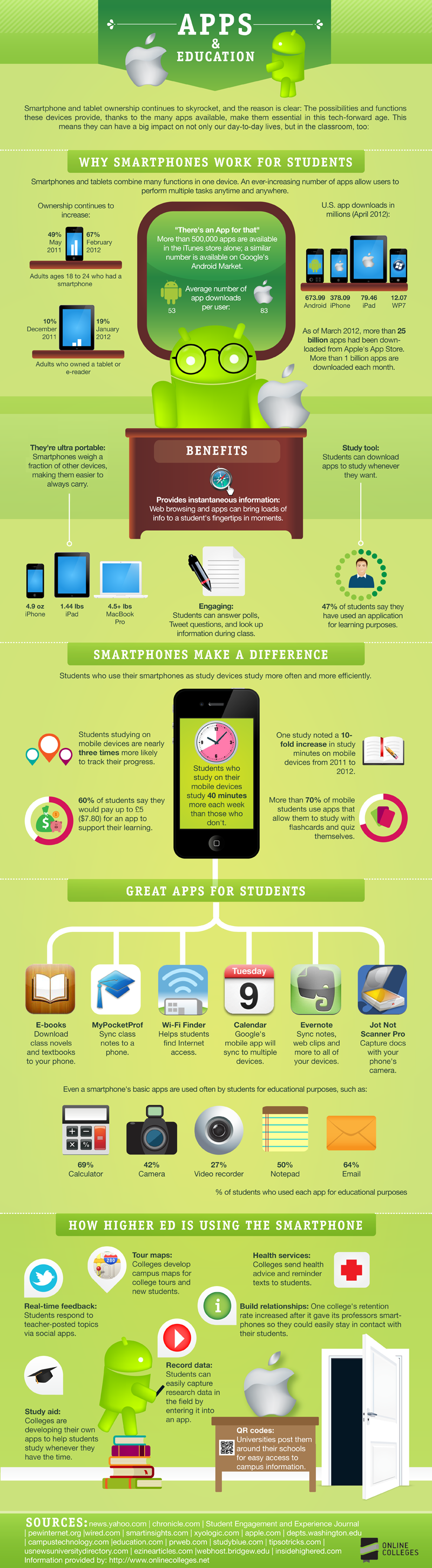 Connecting Apps & Education