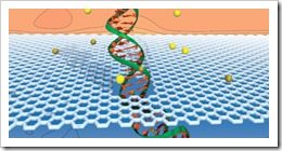 dna-sequencing-with-graphene-nanopores