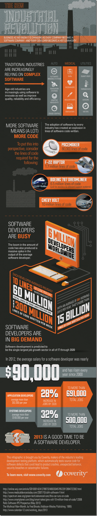 software-developers-infographic