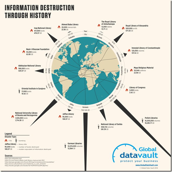 globaldatavault-information-destruction-through-history-infographic-small