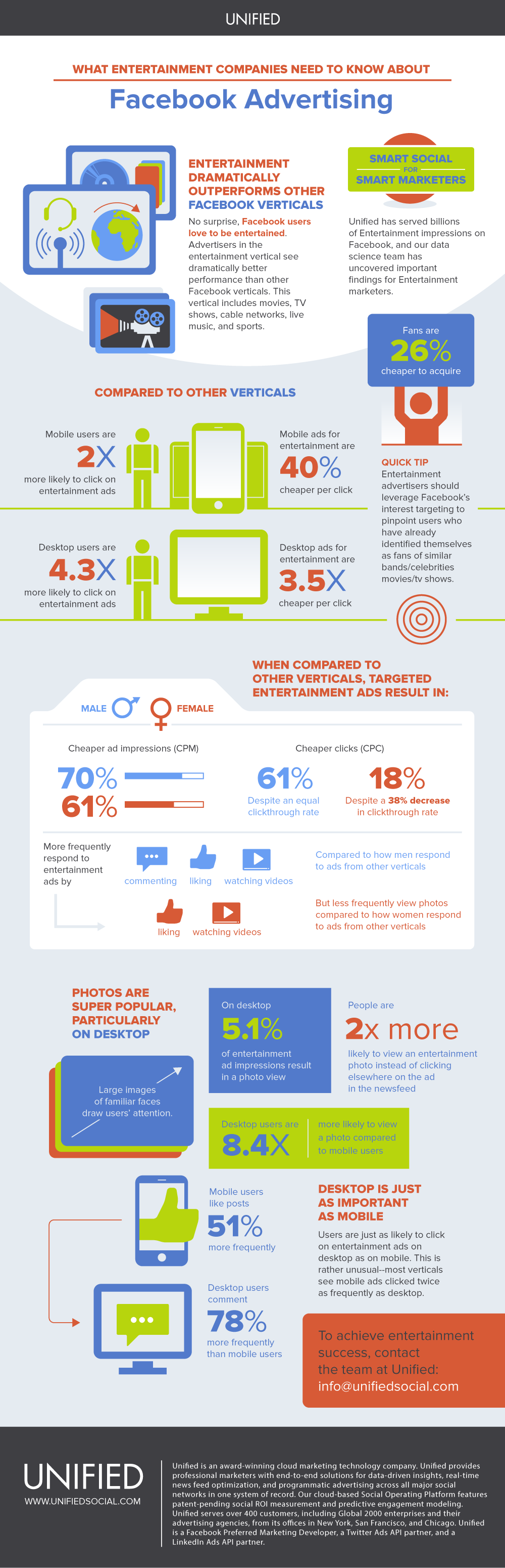 entertainment industry facebook advertising benchmarks What entertainment companies need to know about Facebook Advertising