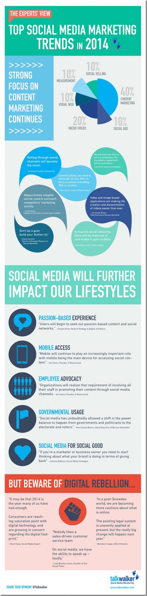 Social-Media-2014-infographic