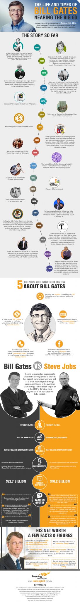 Roaming Technologies IG Bill Gates