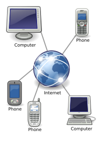 An illustration based on :Image:Voip HowItWork...