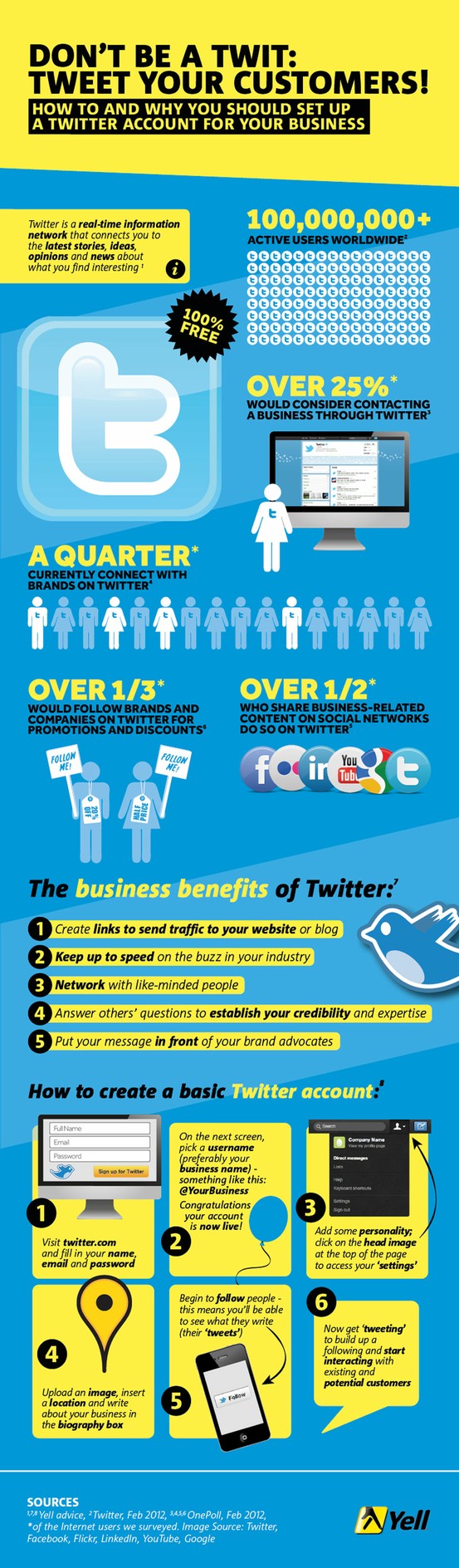 How and why you should set up a business account on Twitter