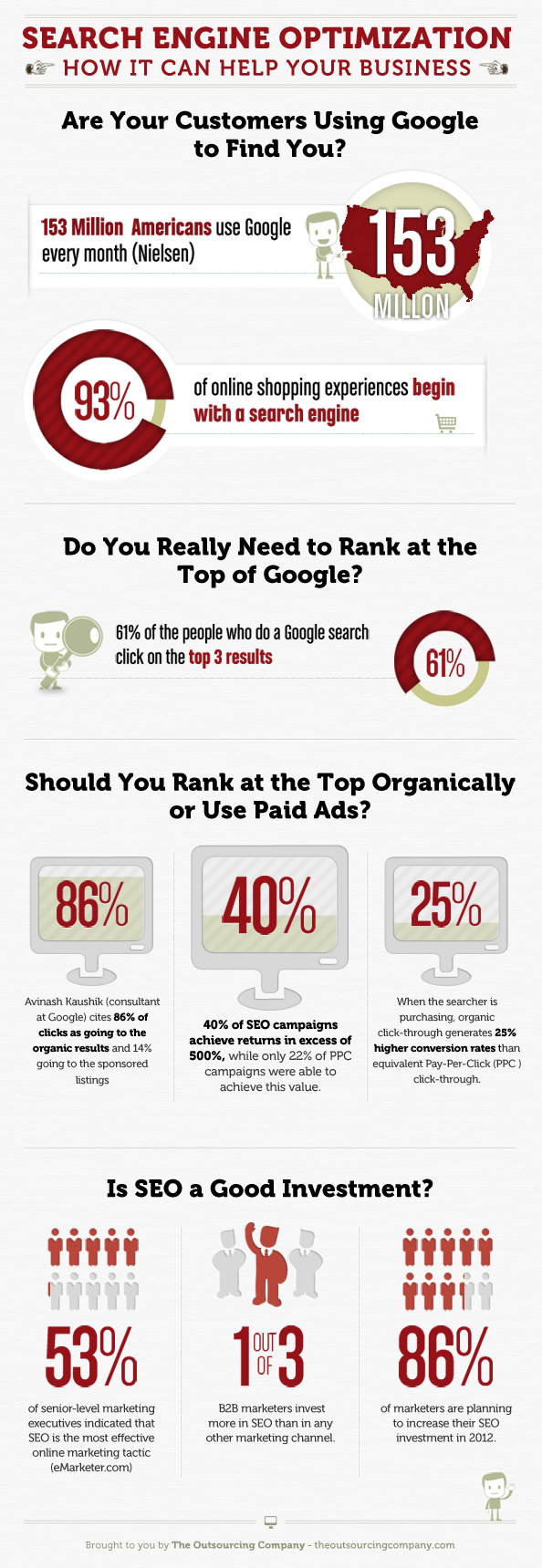 Search Engine Optimization and how it can help your business