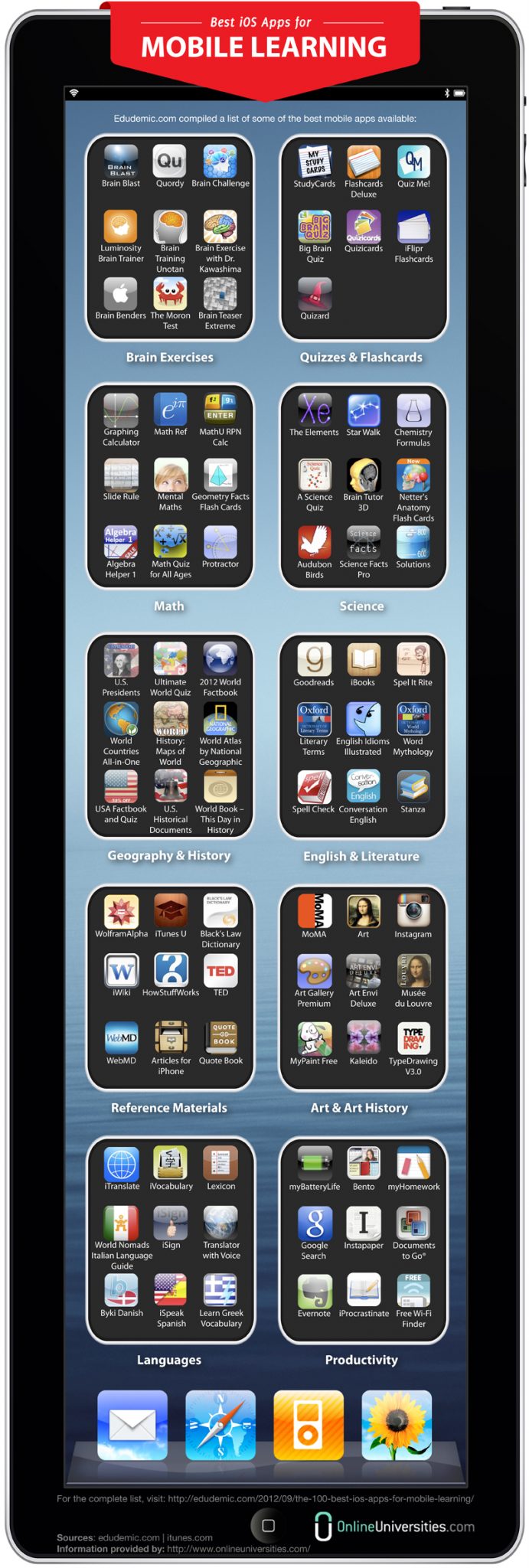 Best iOS Apps for Mobile Learning