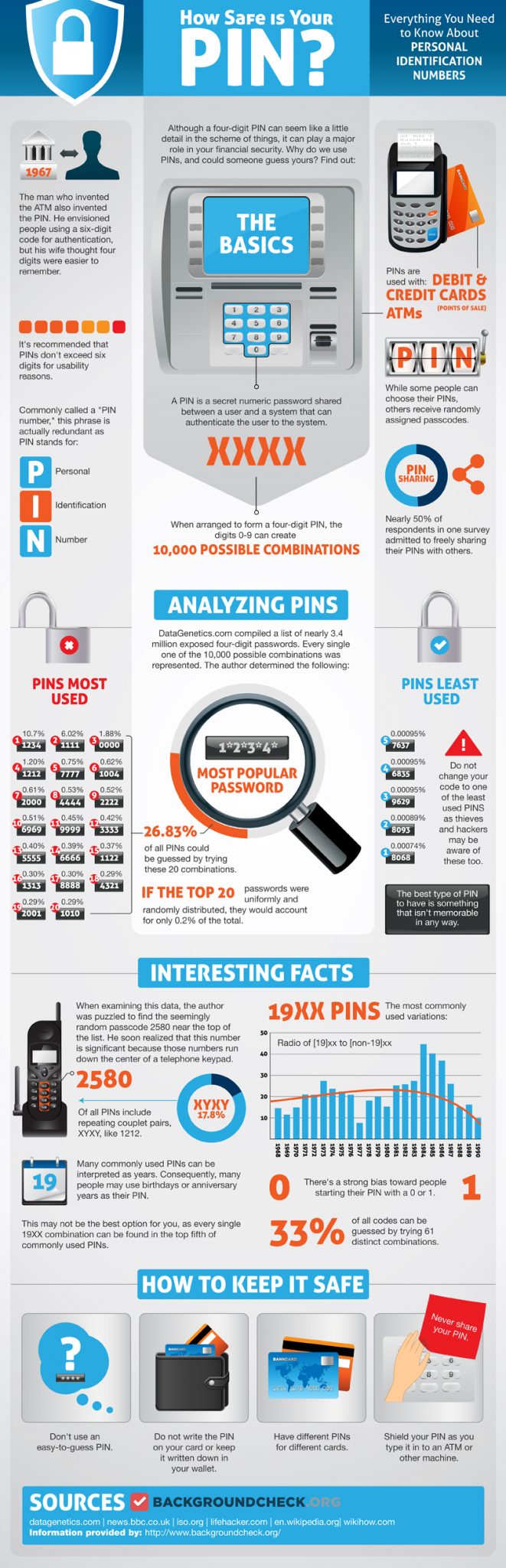 How secure is your PIN number?