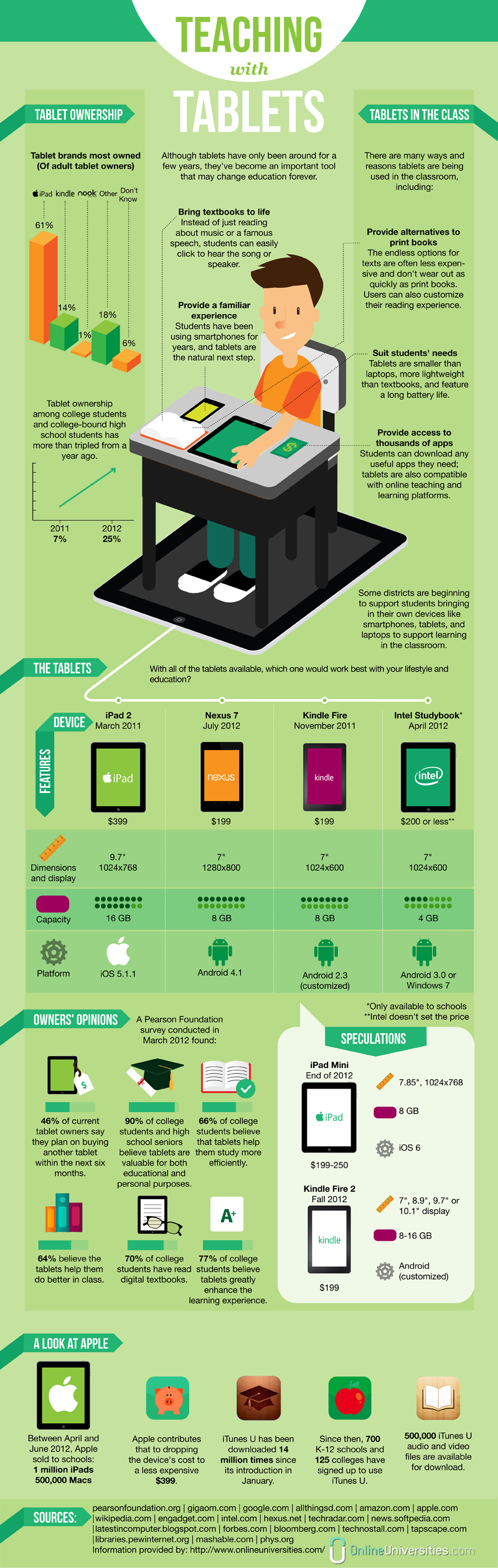 Teaching with tablets
