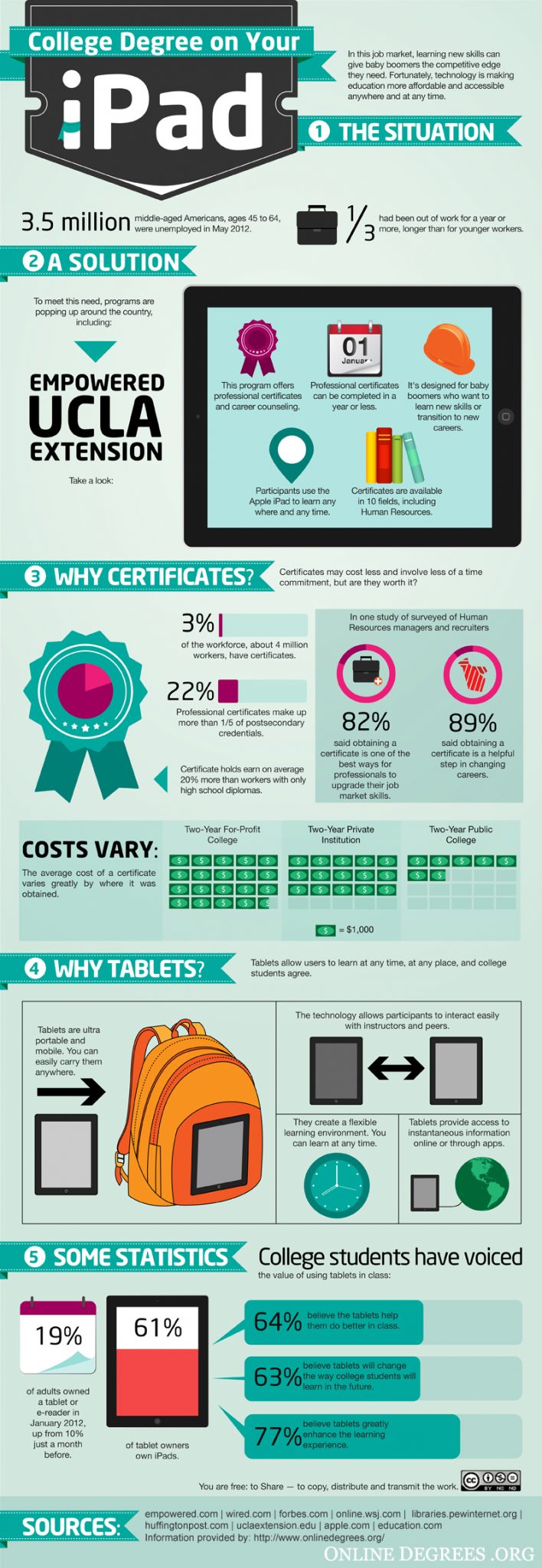 A college degree on your iPad?