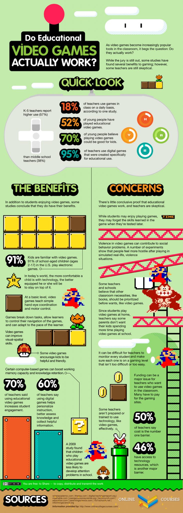 Do educational video games actually work?