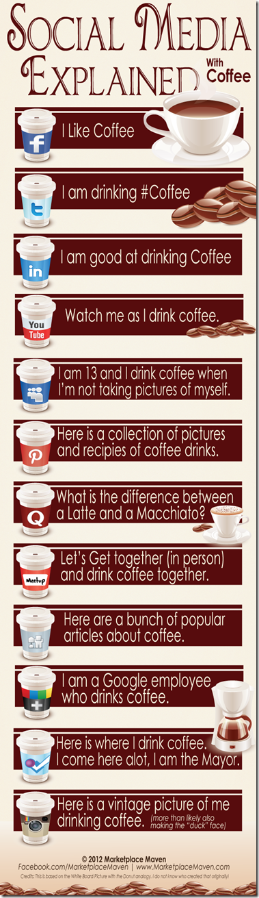 Social Media explained–with Coffee