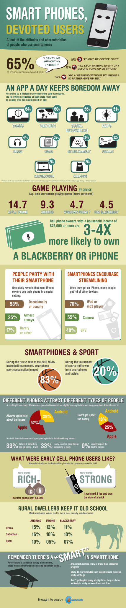 Smart Phone users, devoted users