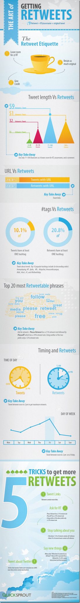 The art of getting Retweets