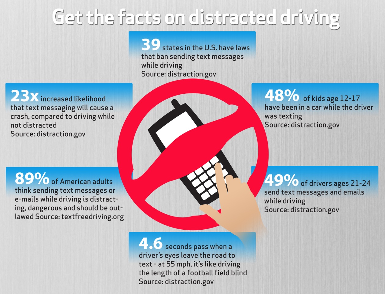 Drivers urged not to text and drive by Verizon and other partners