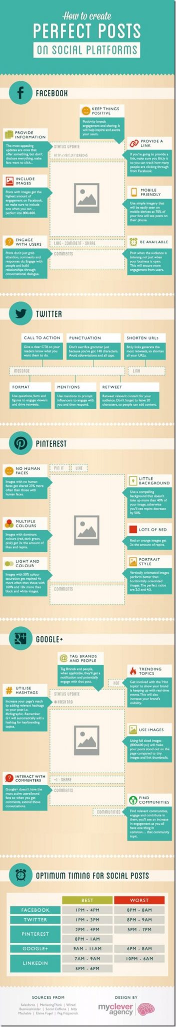 How to create perfect posts on Social Media Platforms