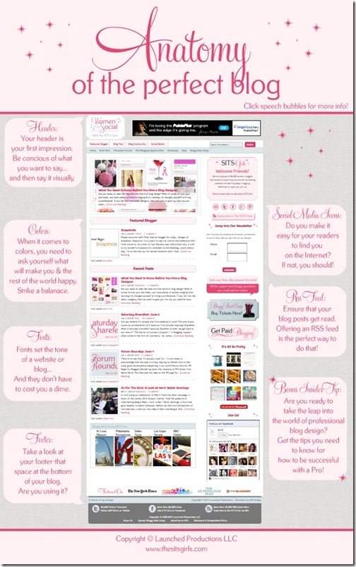 The anatomy of the perfect blog