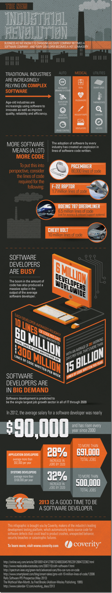 The New Industrial Revolution&ndash;Software is becoming a commodity