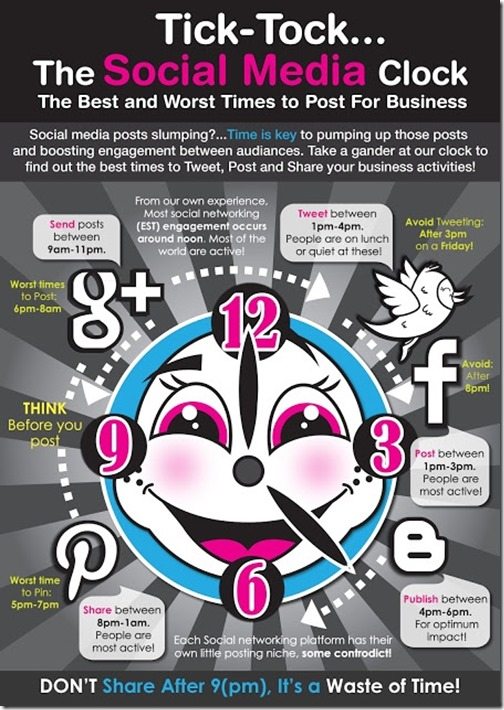 The Social Media Clock. The Best and Worst times to post for business