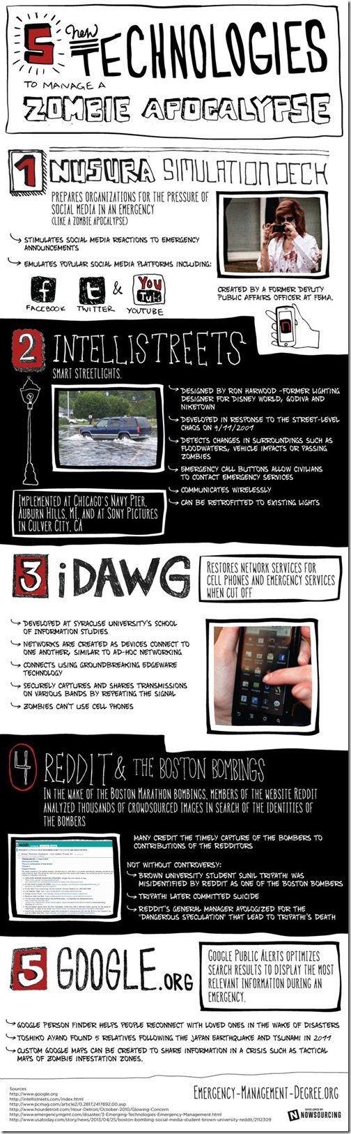 5 New Technologies to manage a Zombie Apocalypse