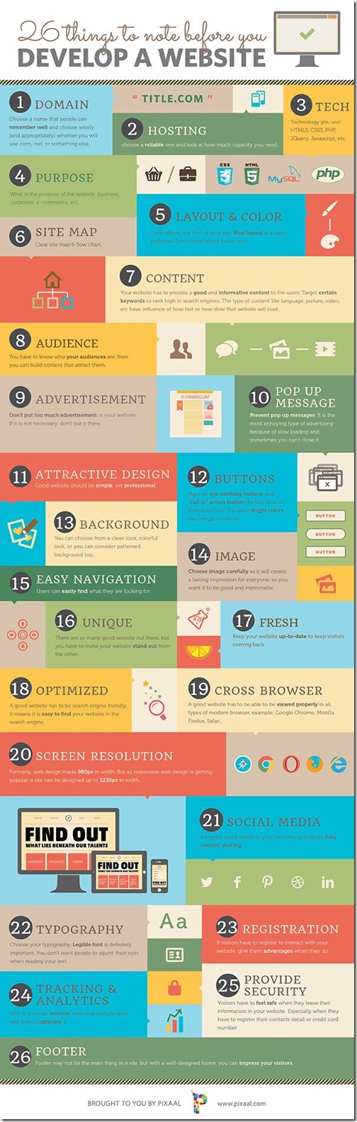 26 things to note before you develop a website