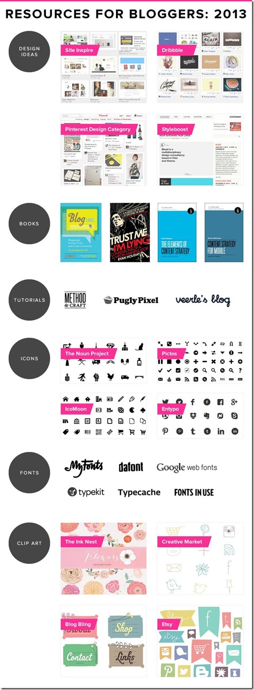 Resources for bloggers: 2013