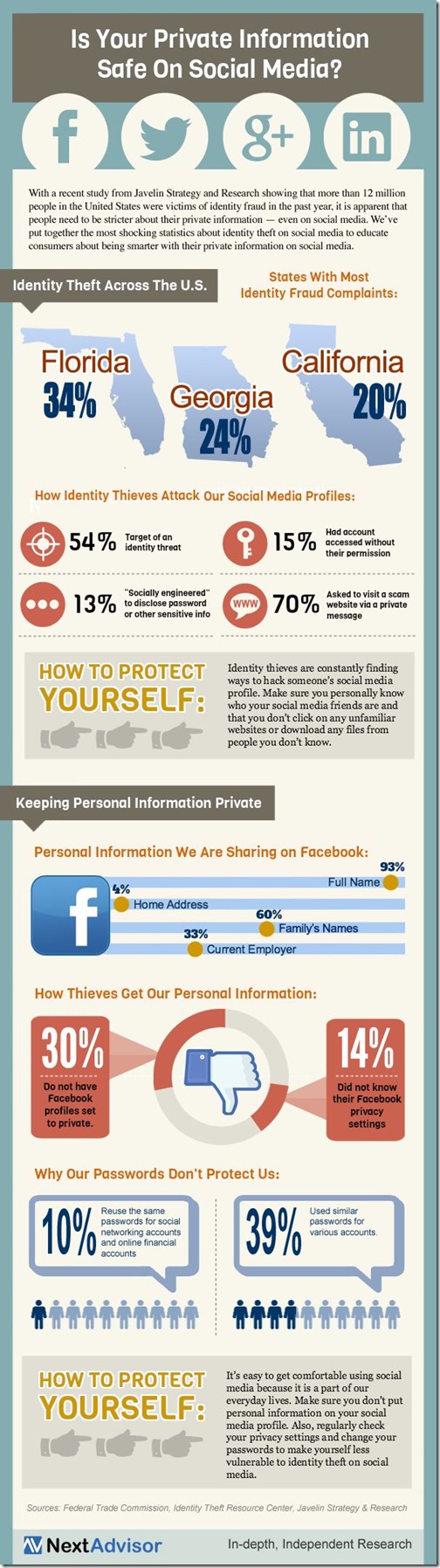 Is your private information safe on Social Media?