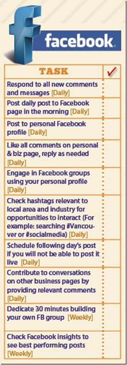 Your daily/weekly Facebook Task List