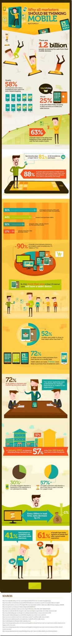 Why all marketers should be thinking mobile
