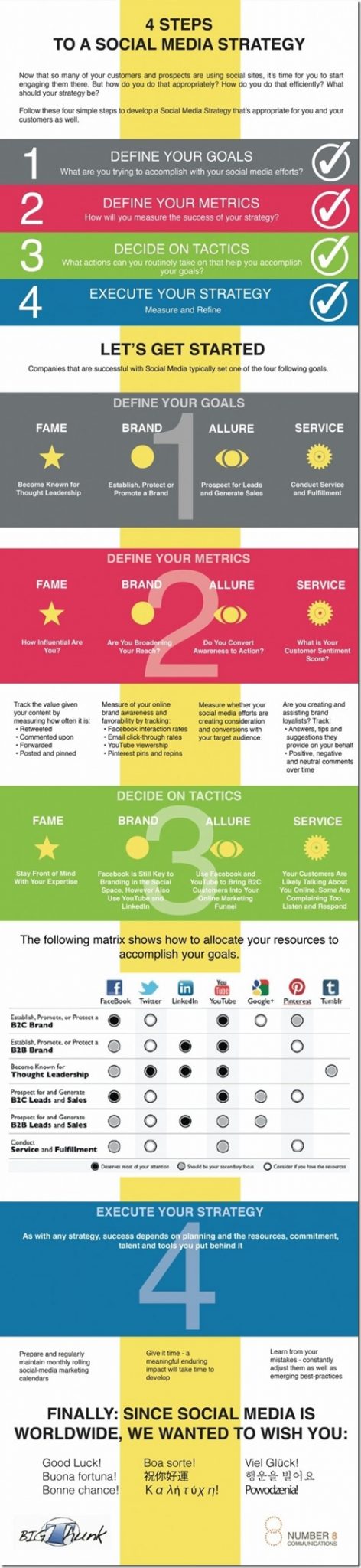 4 Steps to a Social Media Strategy