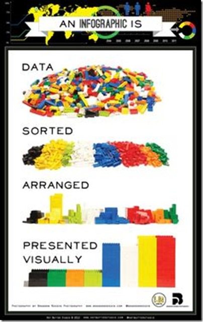 An Infographic is&hellip; (in Lego)