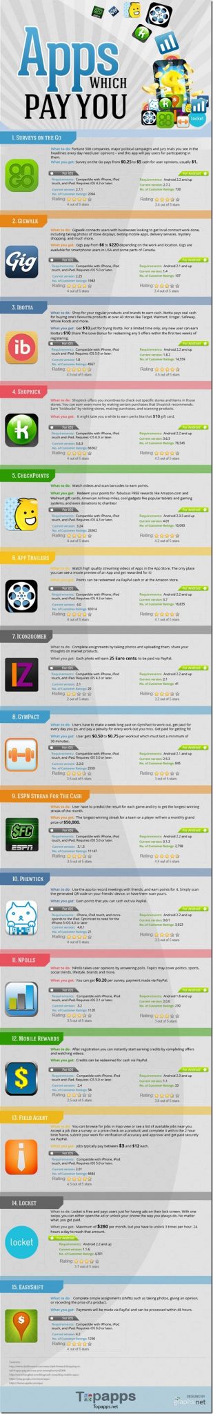 15 iOS apps that actually pay you!