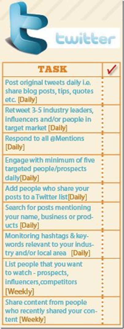 Your daily/weekly Twitter Task List