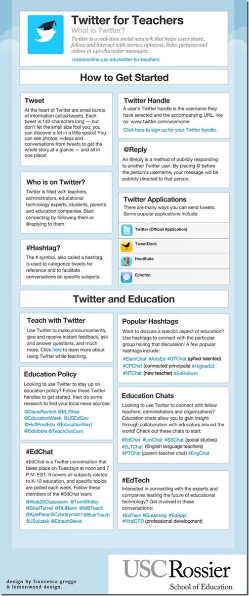 Twitter for teachers (or &ldquo;what is it?&rdquo;)