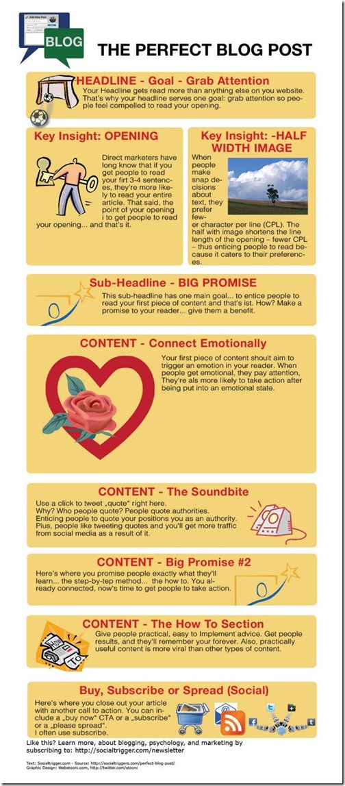The Perfect Blog Post
