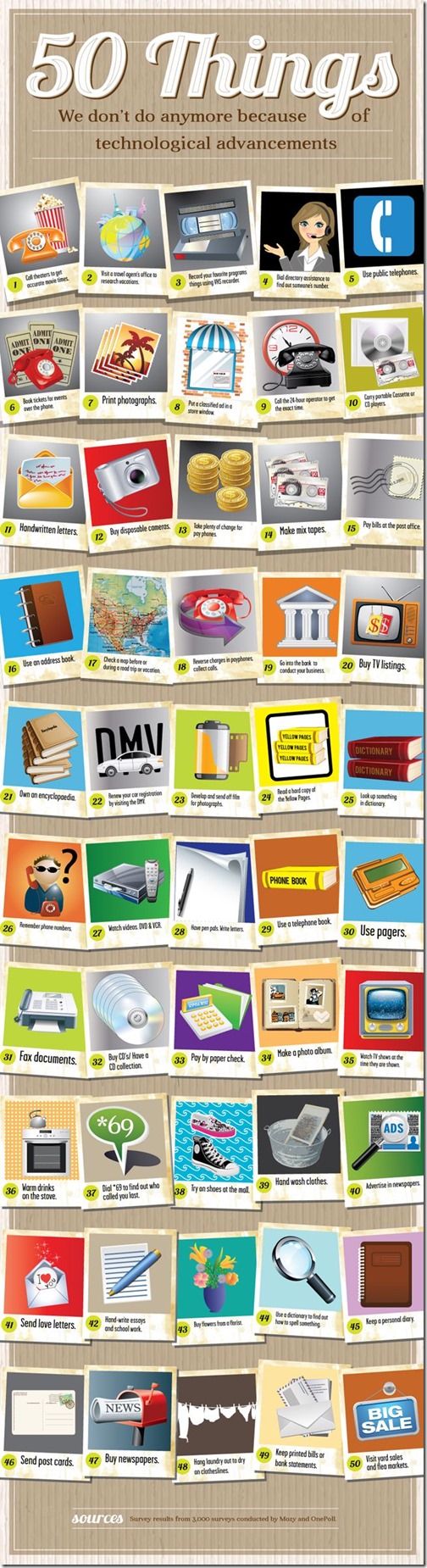 50 Things we don&rsquo;t do any more because of technological advancements