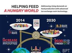 Helping feed a hungry world [Infographic]