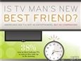 Man’s best digital friend? [Infographic]