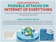 Keeping Internet-connected devices safe and protected [Infographic]