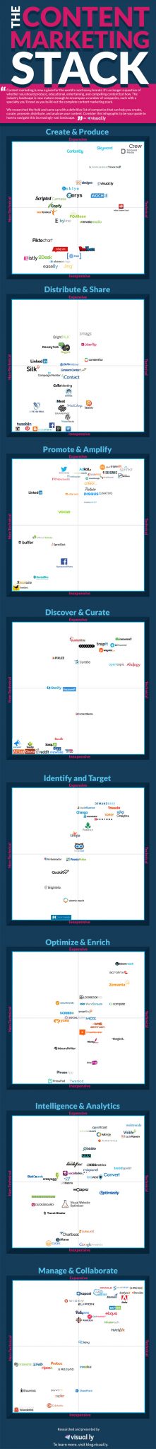 The Content Marketing Stack