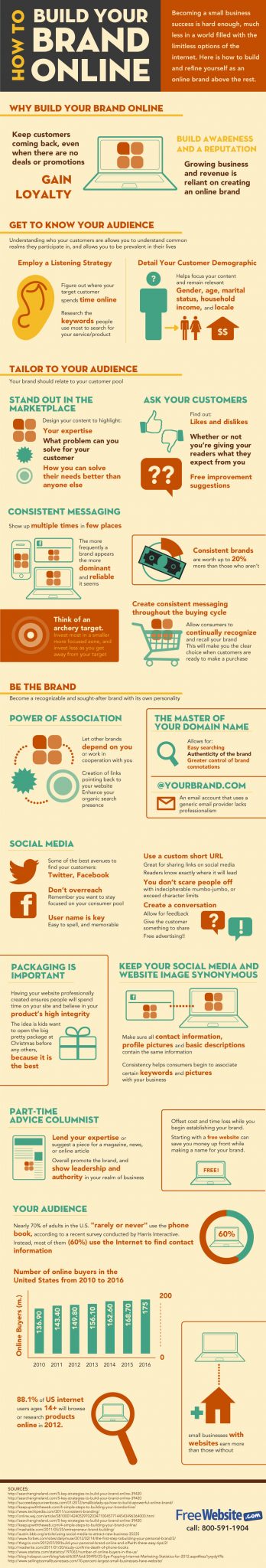 How to build your brand online