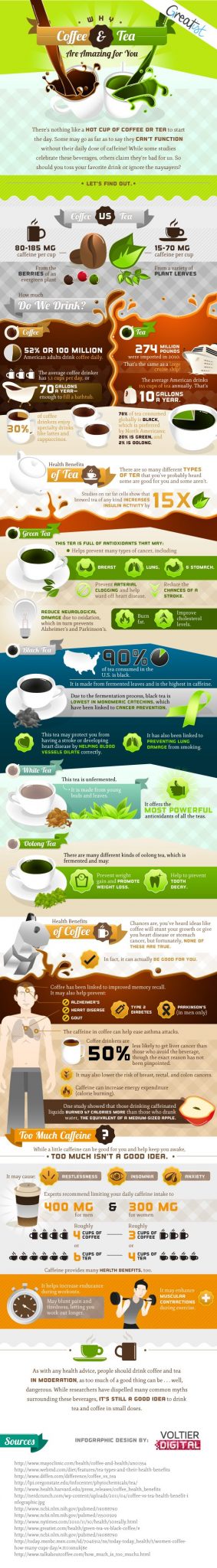 Why Tea & Coffee are amazing for you