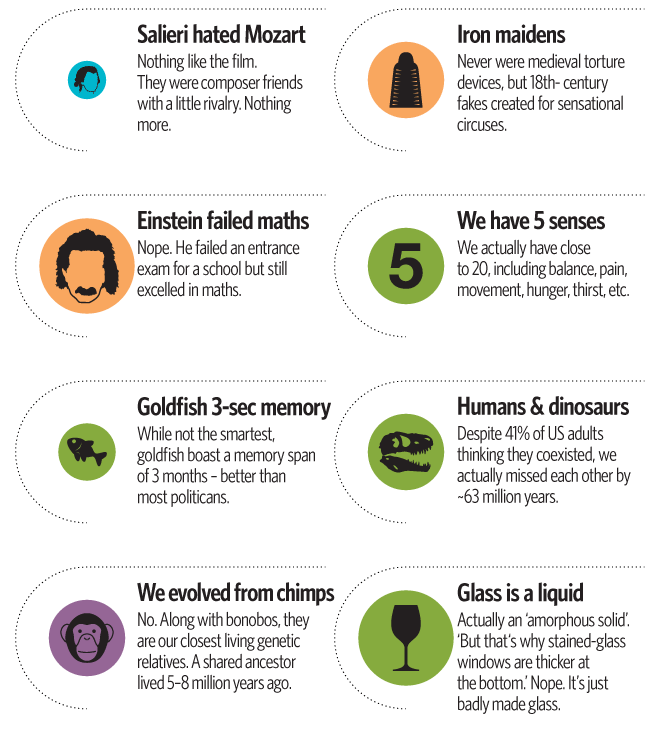 Common MythConceptions.   The World's most contagious falsehoods