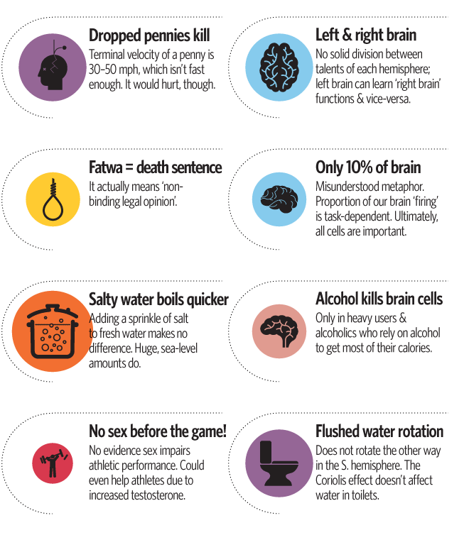 Common MythConceptions.   The World's most contagious falsehoods