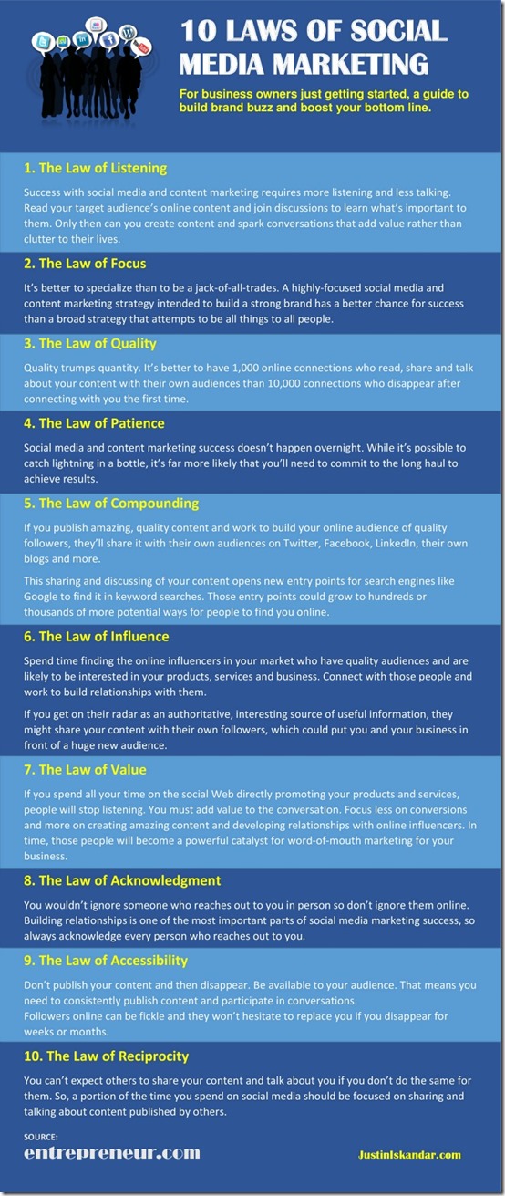 The 10 Laws of Social Media Marketing