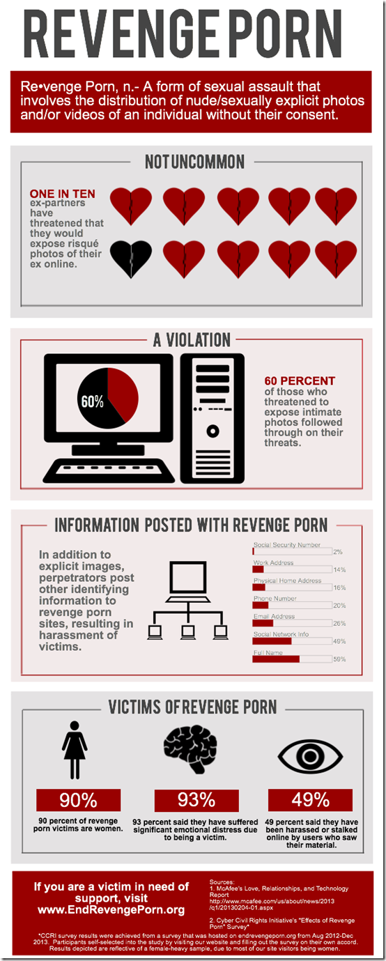 The Facts about Revenge Porn