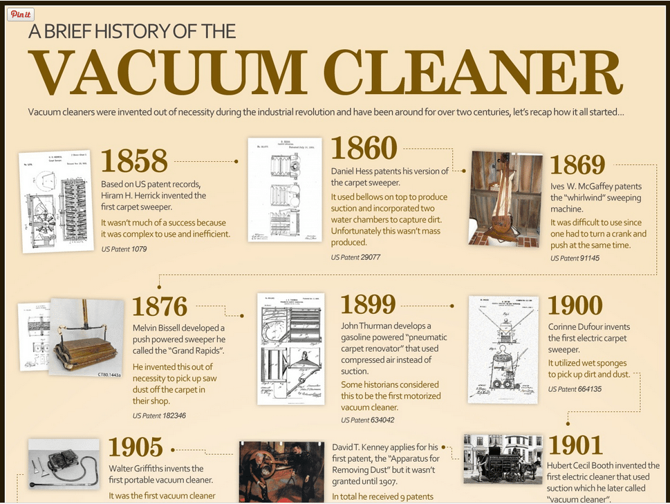 A brief history of the Vacuum Cleaner