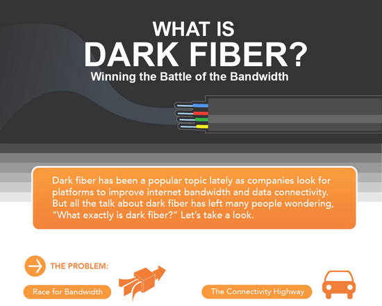 Understanding Dark Fiber