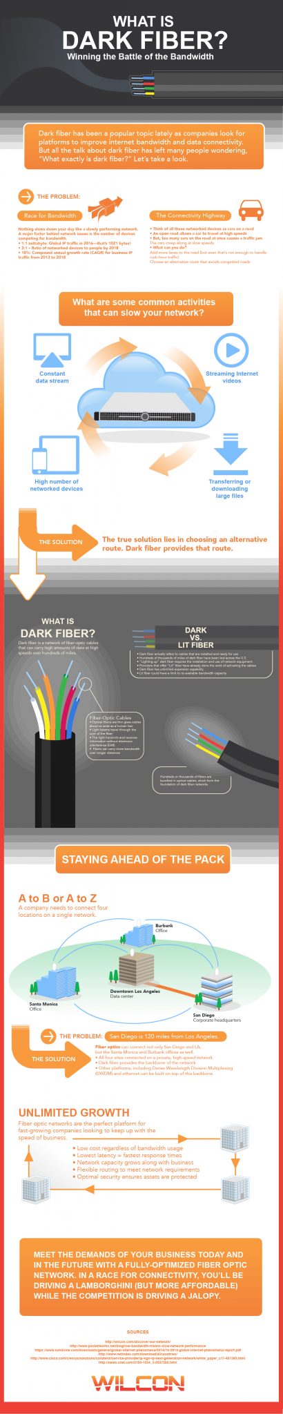 dark fiber infographic